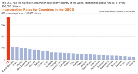 prison-graph